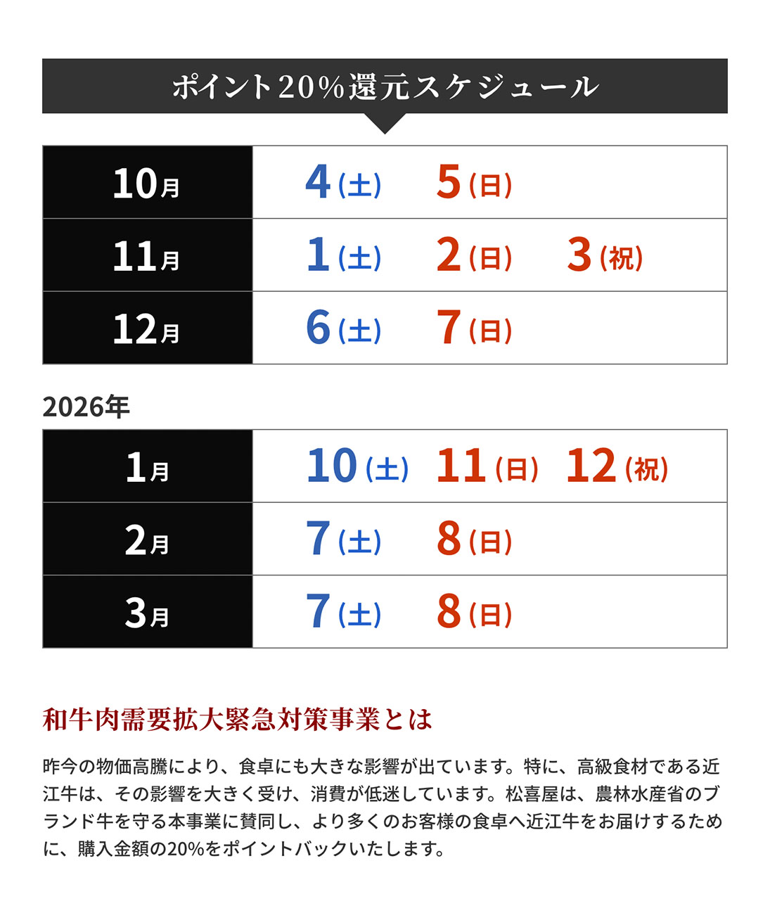 ポイント20%還元スケジュール